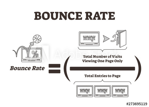 High bounce rate and ways to control it