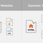 Which is better: Static or Dynamic website?