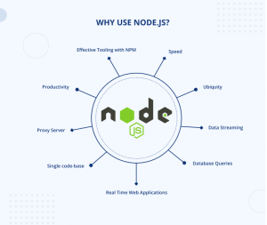 Why use Node.js as a technology for backend development?